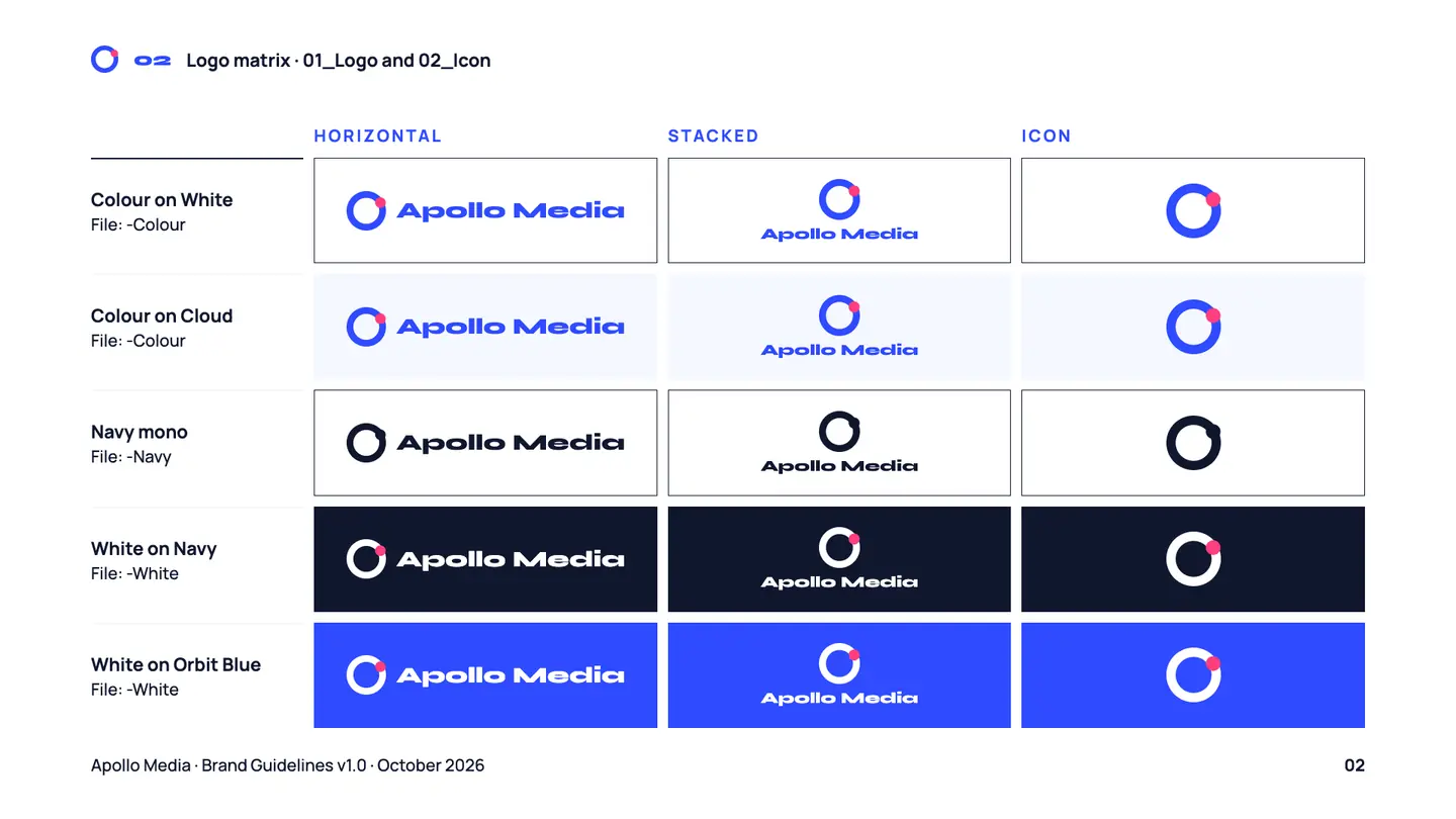 Logo matrix: horizontal, stacked and icon versions in colour, navy and white on different backgrounds